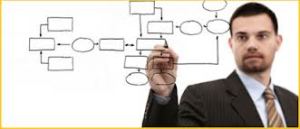 Mapeamento de processos